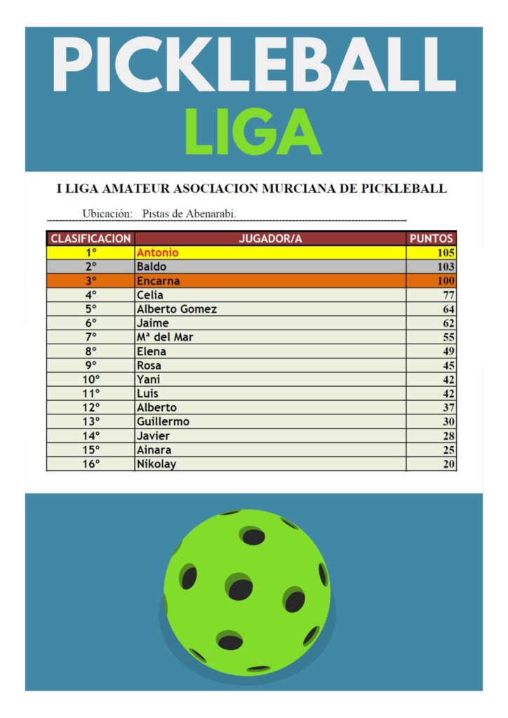 1ª Liga